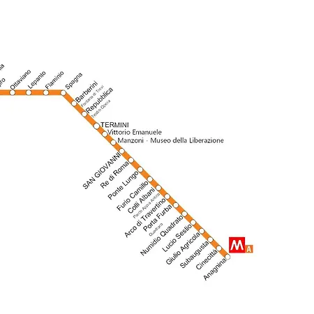 Lejlighed Gentile's House - Metro A A 50m Diretta Per Il Centro Wifi Ultrafibra & Smart Working